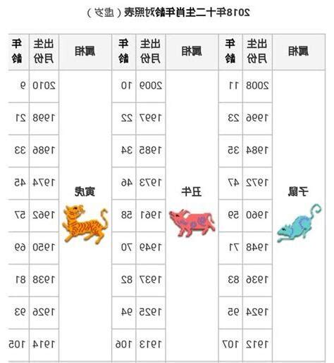 生肖年齡2023|線上十二生肖年齡計算器，輸入出生年月日即可查詢生肖及運勢